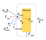 Robotic Lime Picking by Considering Leaves as Permeable Obstacles